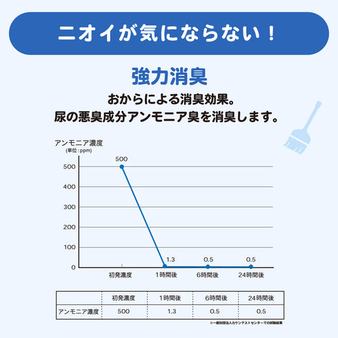 コスパのいい_おからのにゃんこ砂 14L×3個(42L) 猫砂 ペット用品