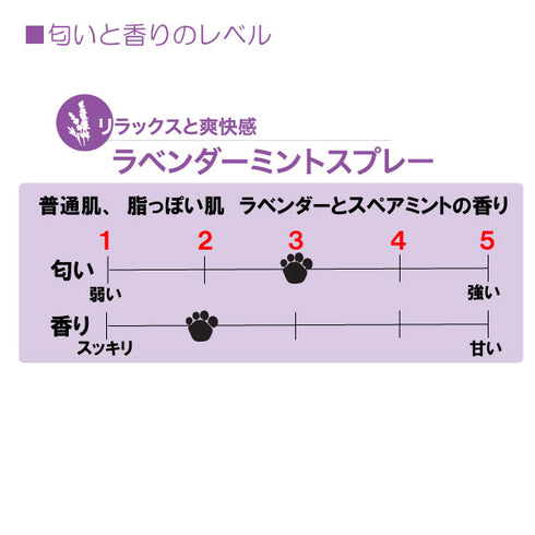 ラベンダーミントスプレー 236ml