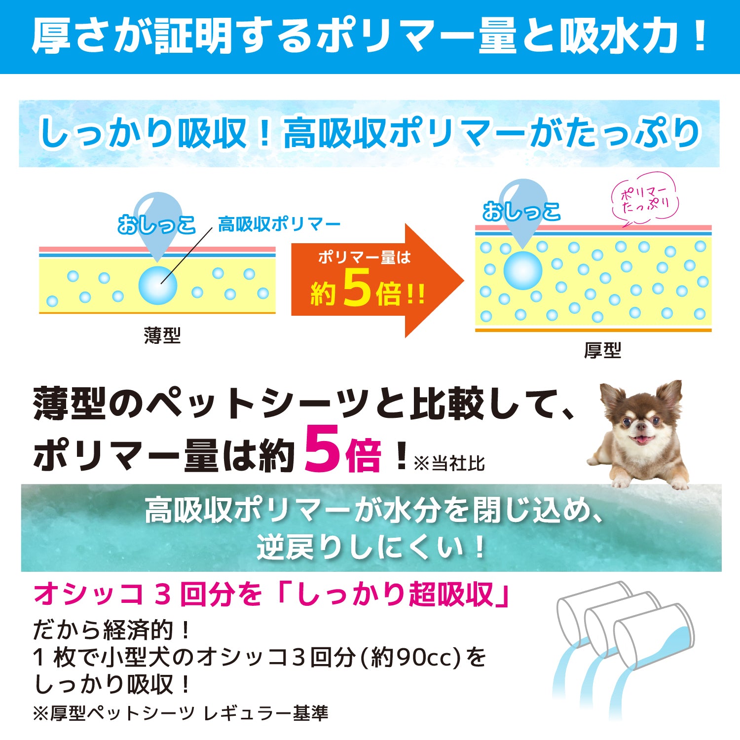 コスパがいい厚型ペットシーツ　レギュラー/400枚　ワイド/200枚　スーパーワイド/100枚