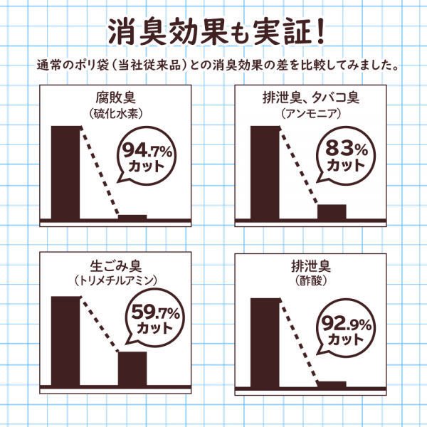 日本サニパック niowaina消臭袋LD 45L 10枚