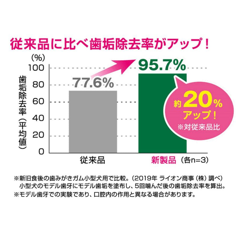 ライオンペット PETKISS  食後の歯みがきガム 小型犬用 １３５ｇ
